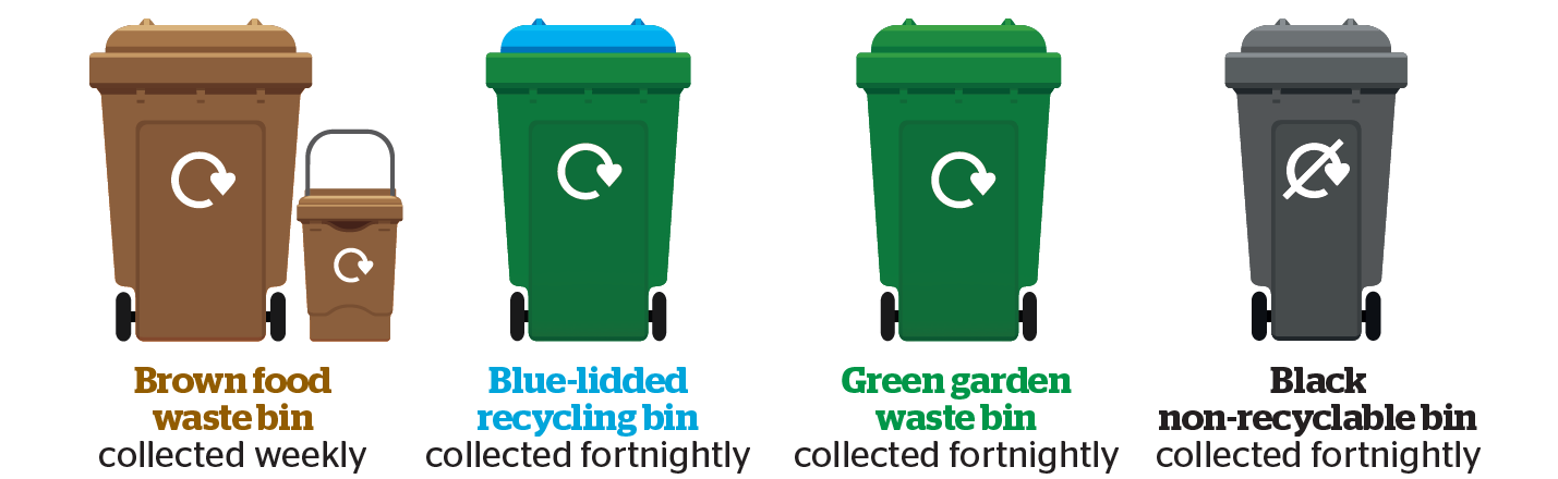 Recycling wheelie bins collections